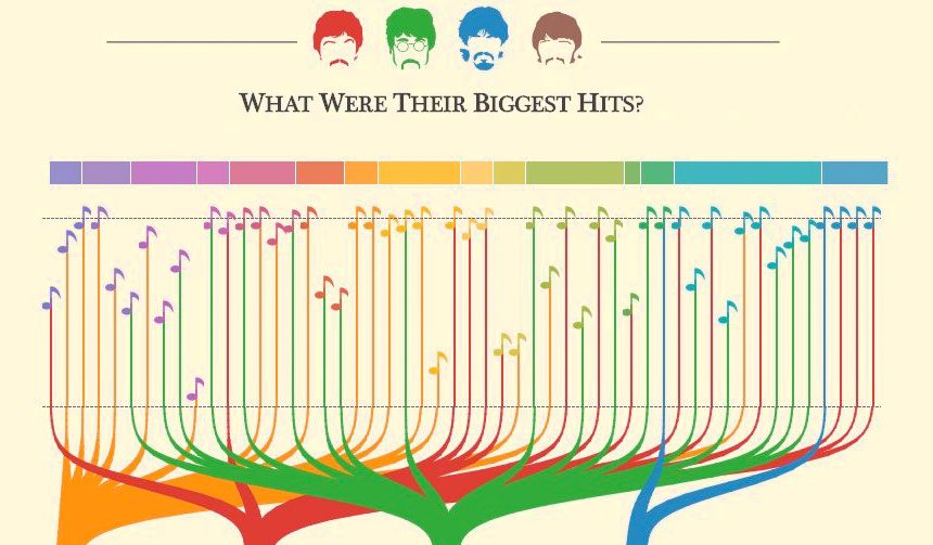 data music visualization
