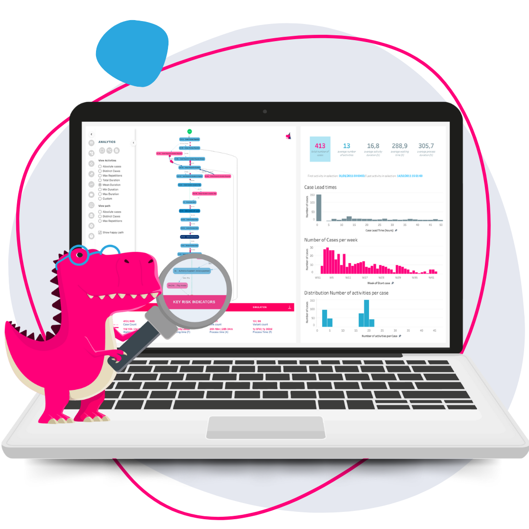 Che cosa è il Process Mining?